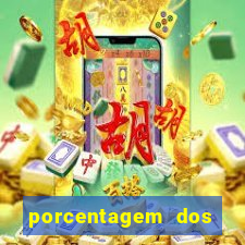 porcentagem dos slots pg hoje